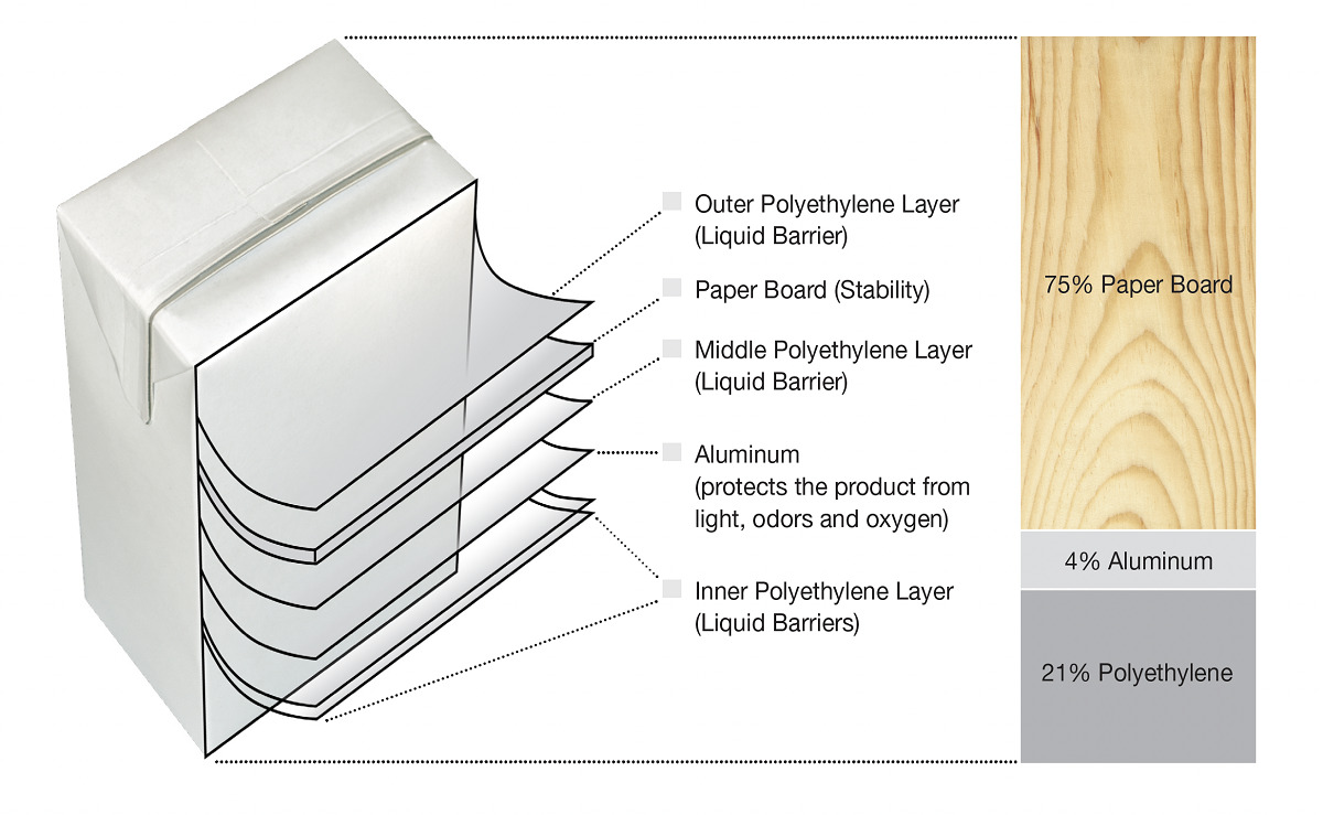 液包纸结构.jpg 液包纸结构.jpg